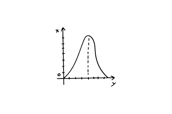Mathematische Analysen